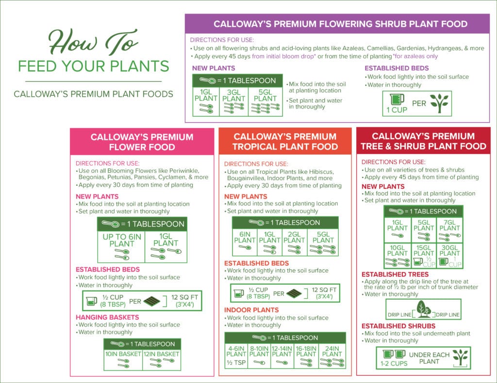 gardening tips directions for use on calloway's premium plant foods