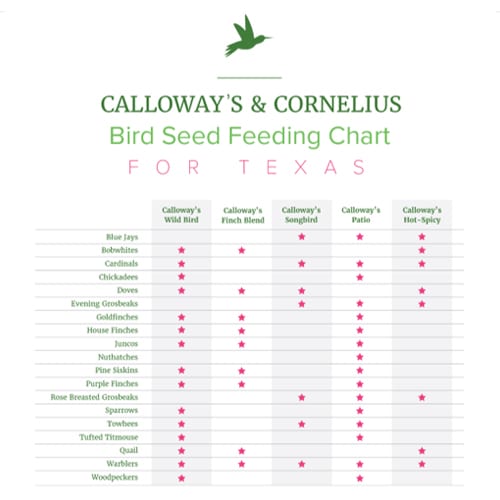 bird seed chart